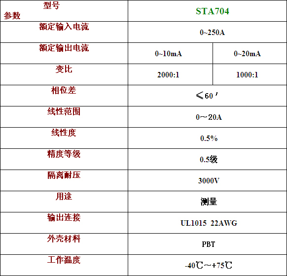 STA704开合式电流互感器